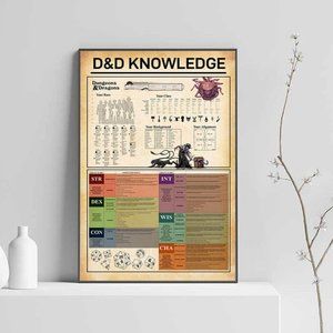D&D Knowledge Satin Poster No Frame 12 x 18 inches